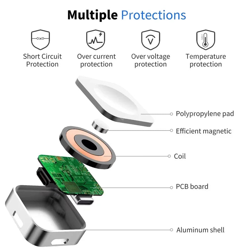 Ask SEMMI™ Magnetic Charger Adapter for Apple Watch USB-C / iPhone Power Fast Charger Cable